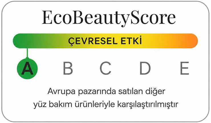 Eco Beauty Score